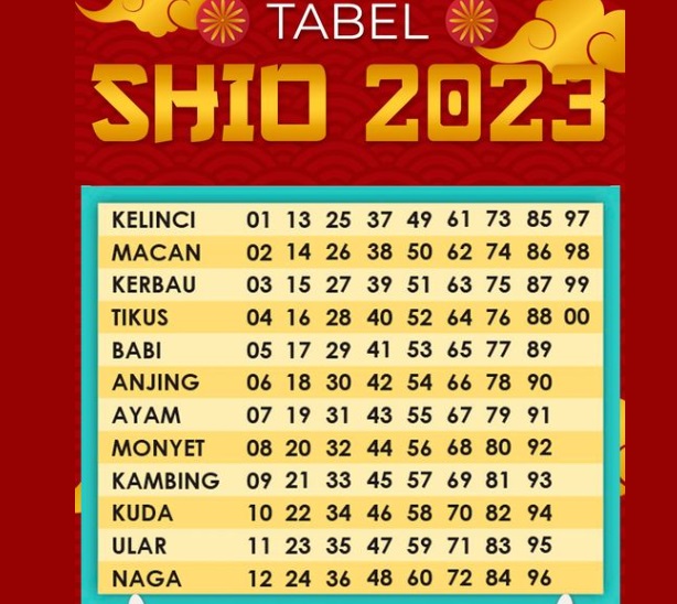 gambar shio togel 2023